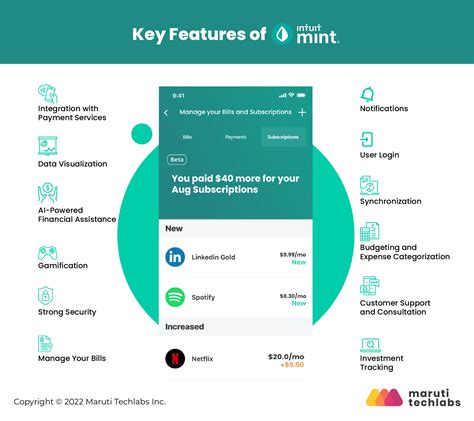 What to use instead of mint app. Things To Know About What to use instead of mint app. 